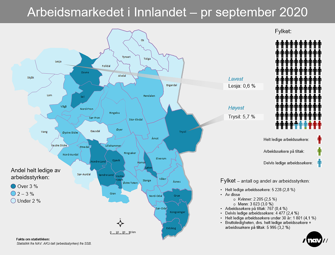 Oversikt over arbeidsmarkedet i Innlandet per sept. 2020