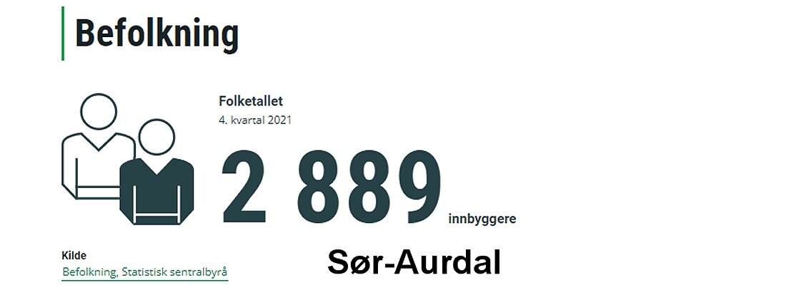 Sør-Aurdal - folketall