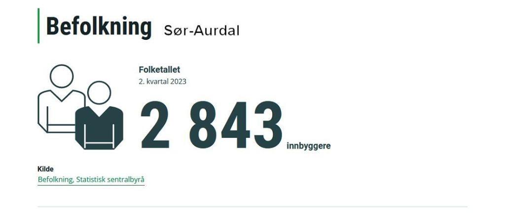 Befolkning i Sør-Aurdal etter andre kvartal 2023