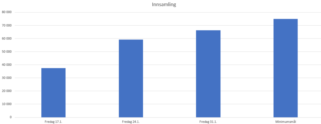 Innsamling