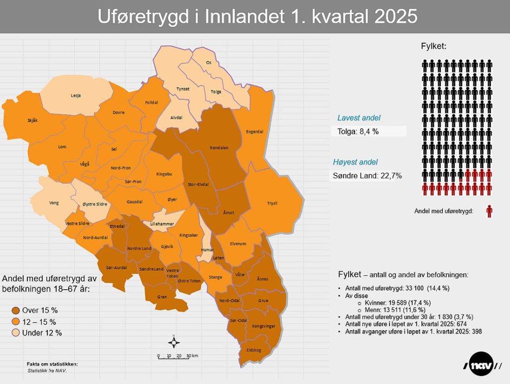 Uføretrygd