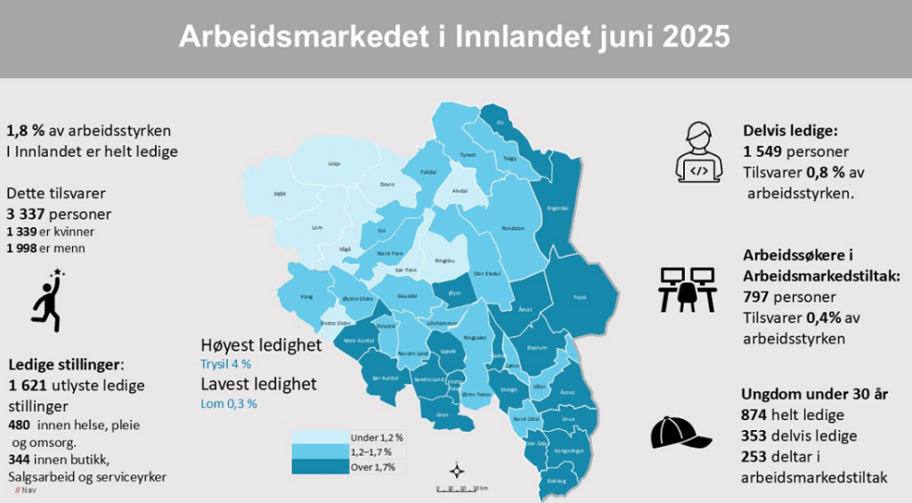 Arbeidsmarkedet i Innlandet i juni