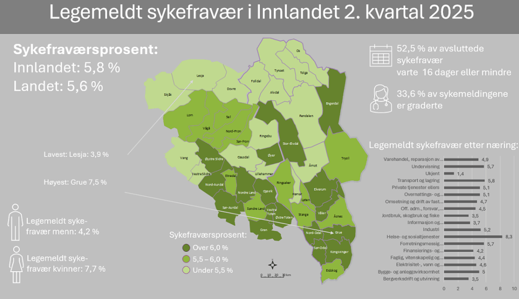 Sykefravær